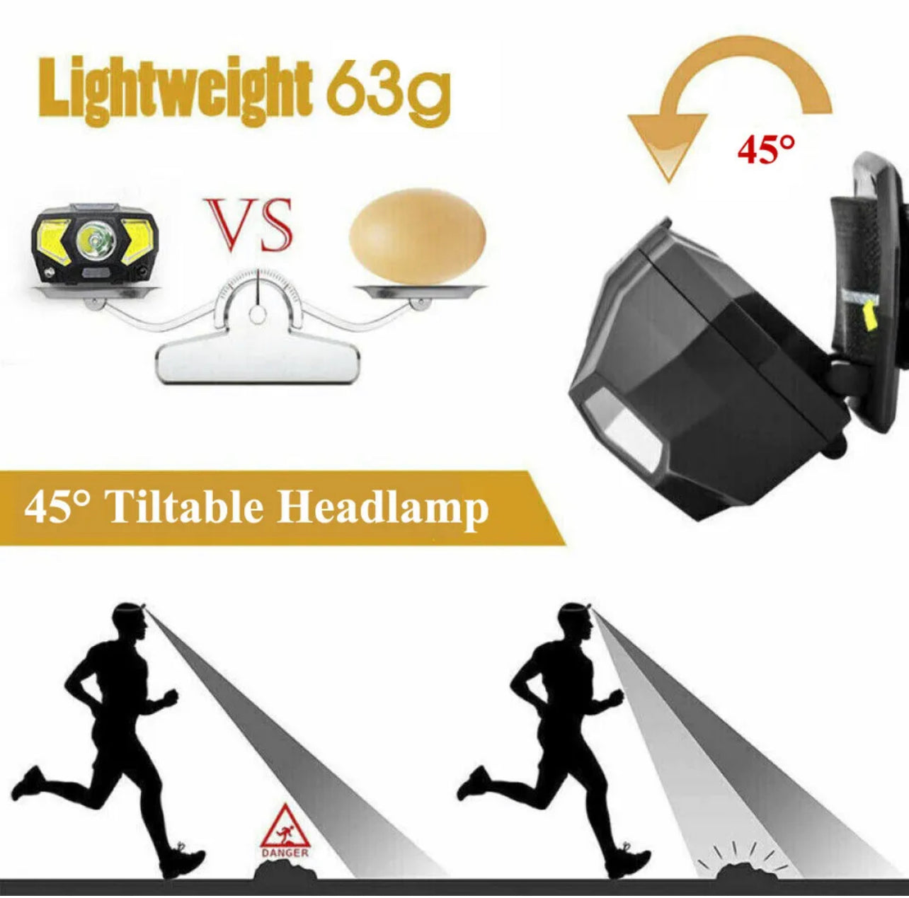 Head Torch LED Headlight COB Camping Headlamp USB Rechargeable Flashlight Lamp