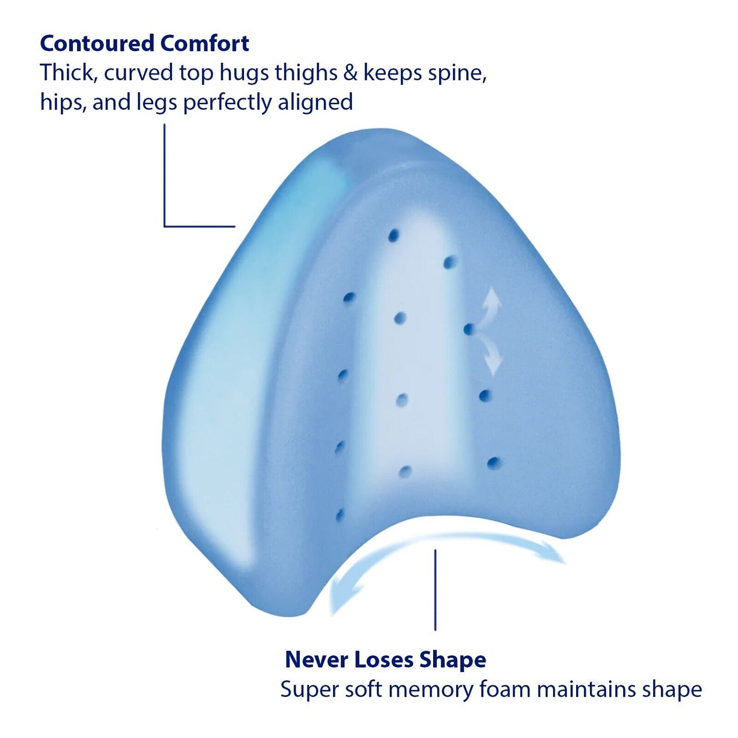 Memory Foam Orthopaedic Body Alignment Leg Knee Support