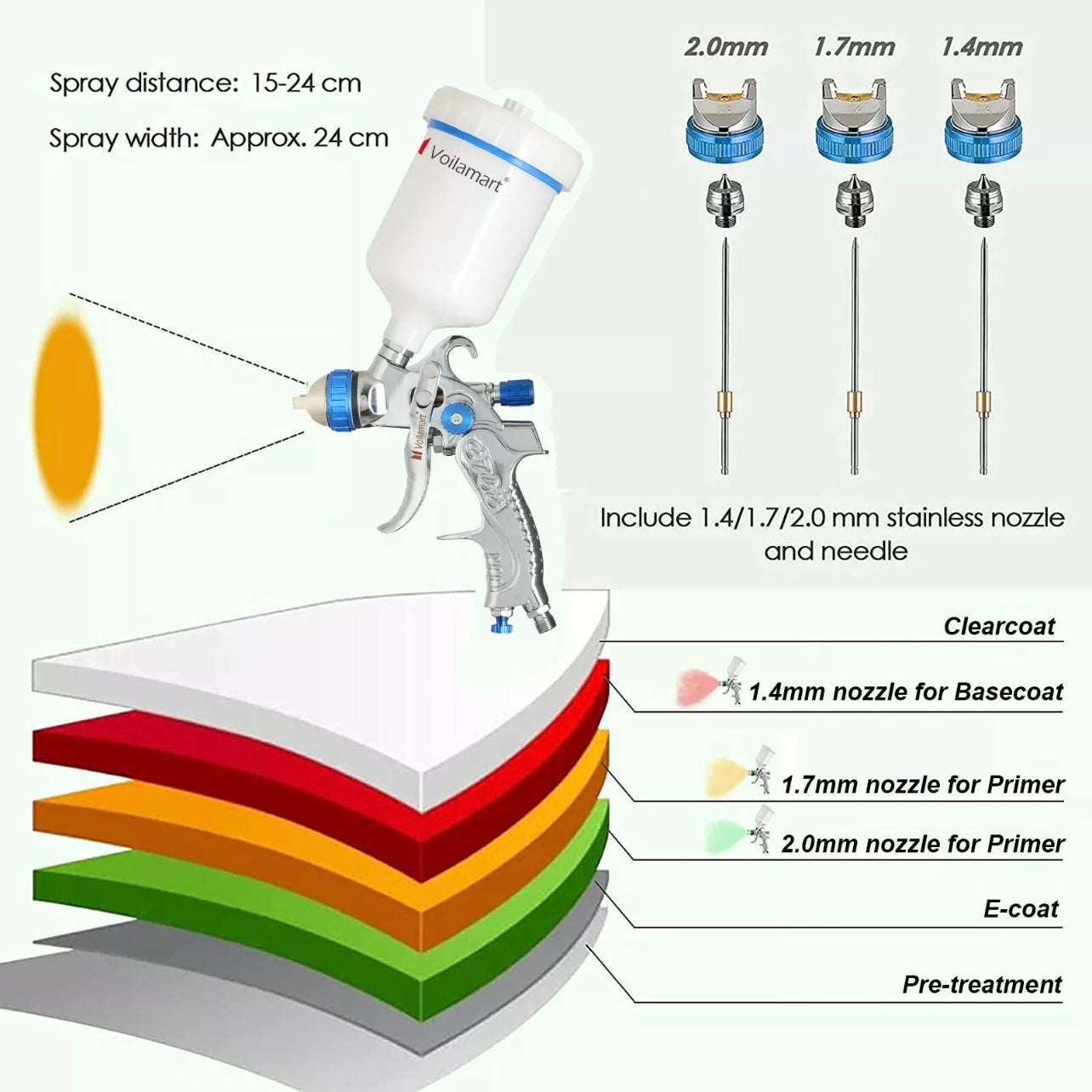 Spray Gun HVLP Gravity Gun Paint Feed Air Spray Gun Kit 3 Nozzle 1.4mm 1.7mm 2mm