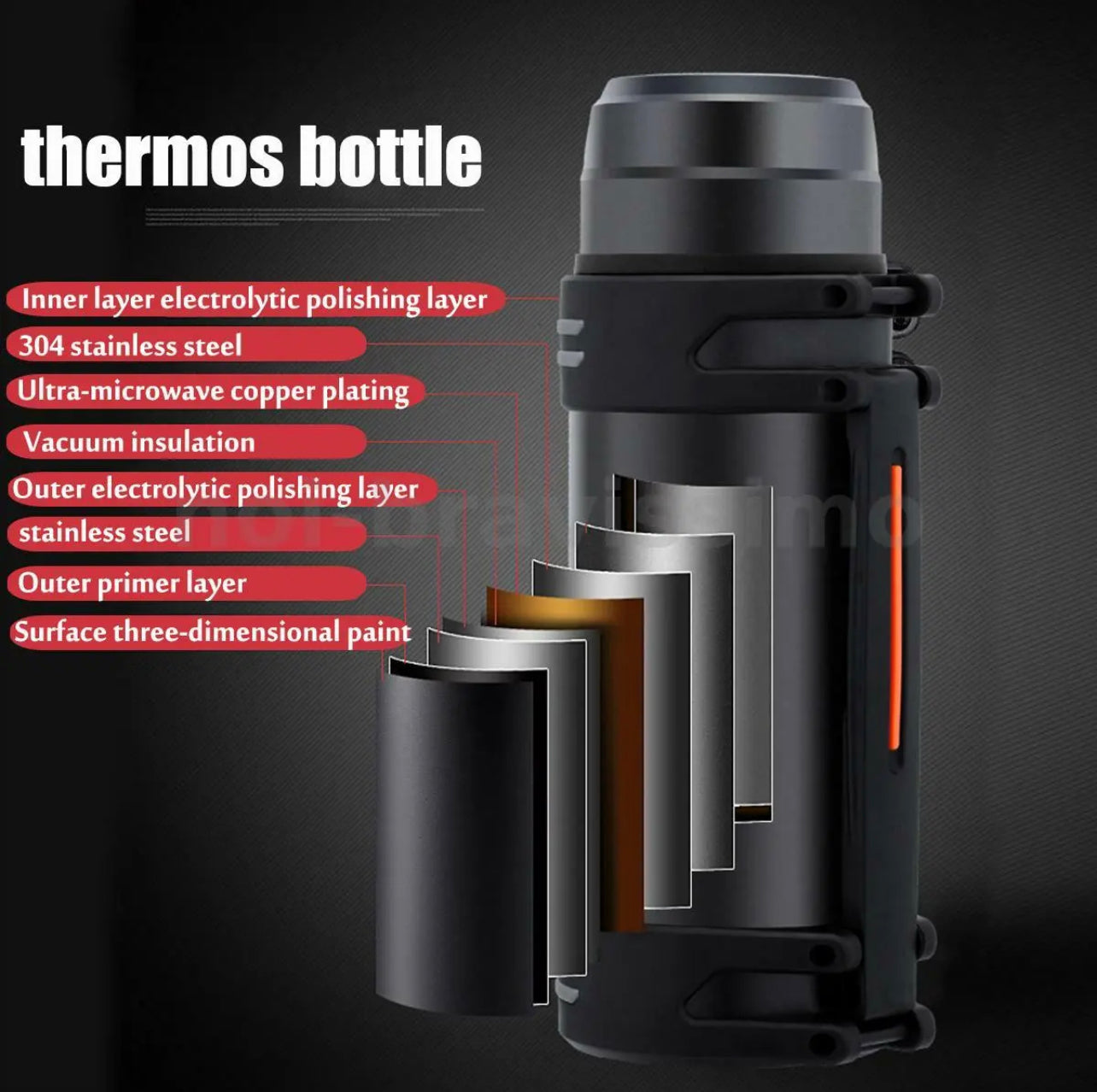 2000ML Stainless Steel Water Bottle Double Wall Insulated Drink Cup Flask Sport