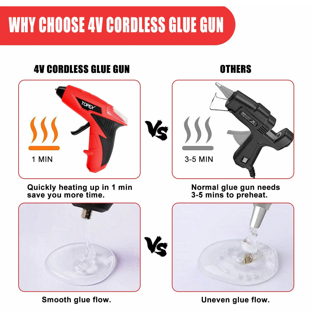 TOPEX 4V Cordless Hot Melt Glue Gun w/ 15Pcs Premium Glue Sticks Lithium Power