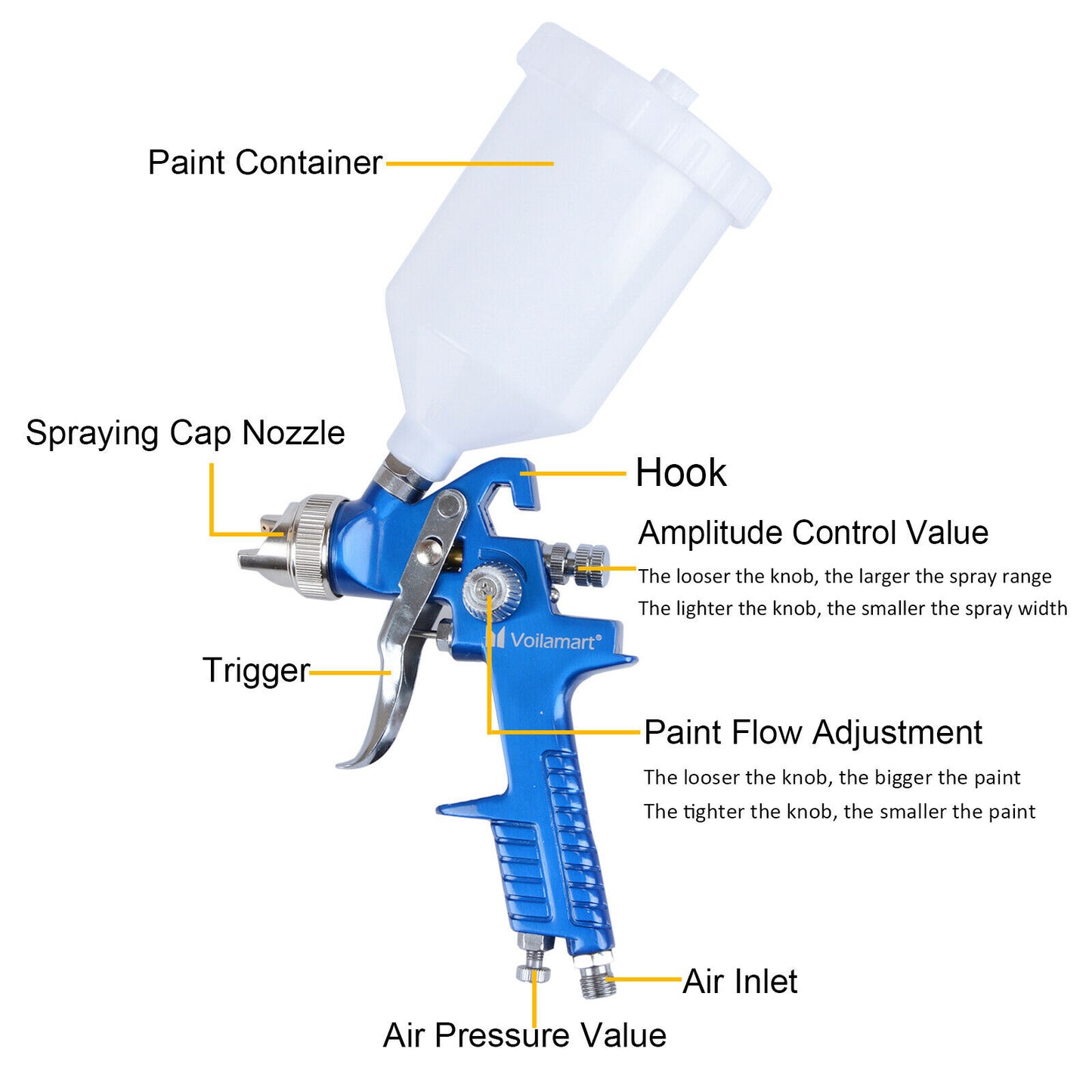 2X HVLP Air Spray Gun Kit 1.4mm 0.8mm Nozzle Set Paint Touch Up Gravity Feed