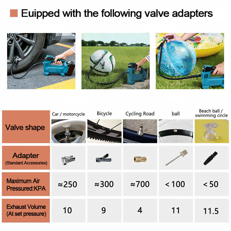 Cordless Digital Pressure Air Compressor Tyre Inflator For Makita 18V Battery